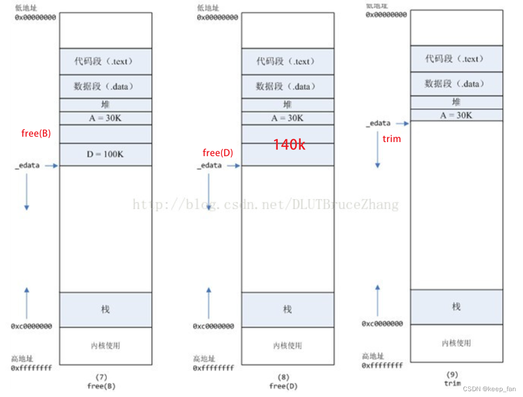 Linux操作系统基础知识