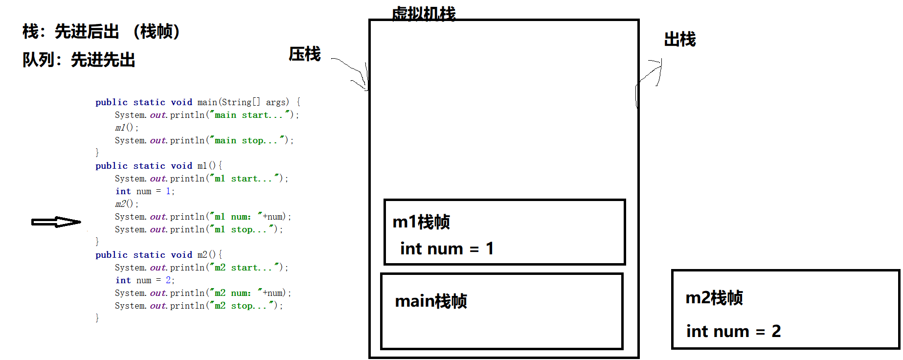 请添加图片描述