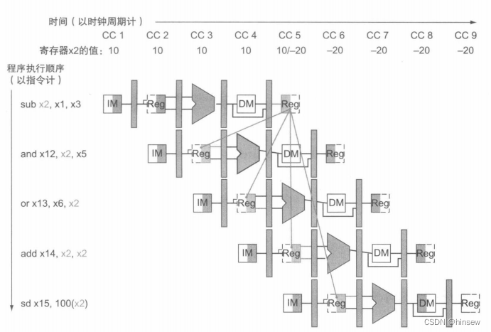 [外链图片转存失败,源站可能有防盗链机制,建议将图片保存下来直接上传(img-bggIwbtn-1654967011588)(https://raw.githubusercontent.com/hinsew/photo/master/img/20220611235730.png)]