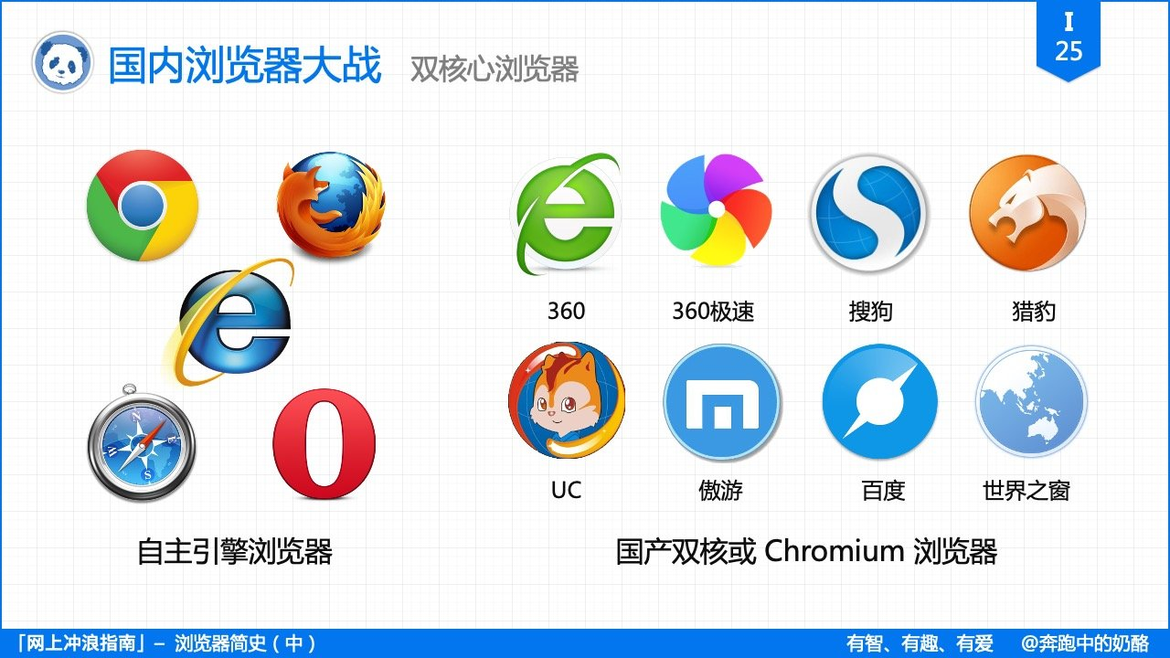 浏览器简史(二)