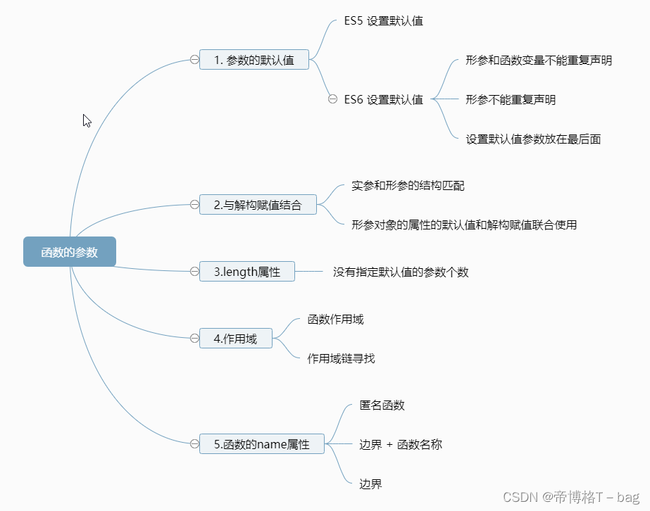 【ES6】—函数的参数