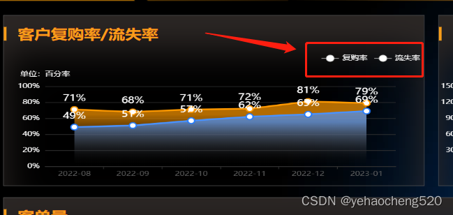 echarts——legend图例颜色设置，legend数组形式展示——基础积累_echarts legend颜色-CSDN博客