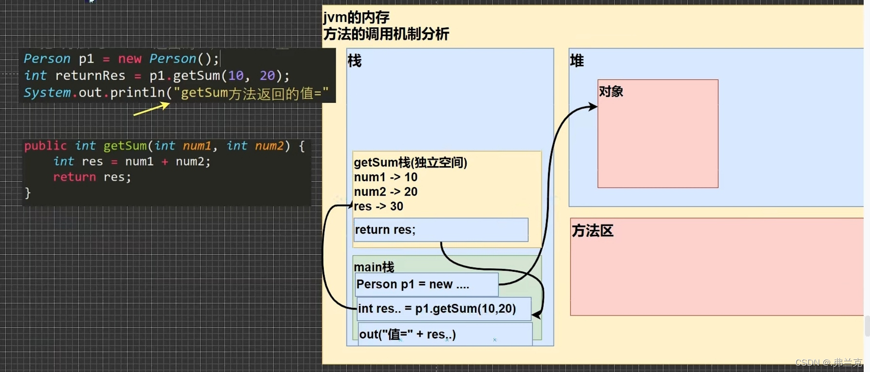 请添加图片描述