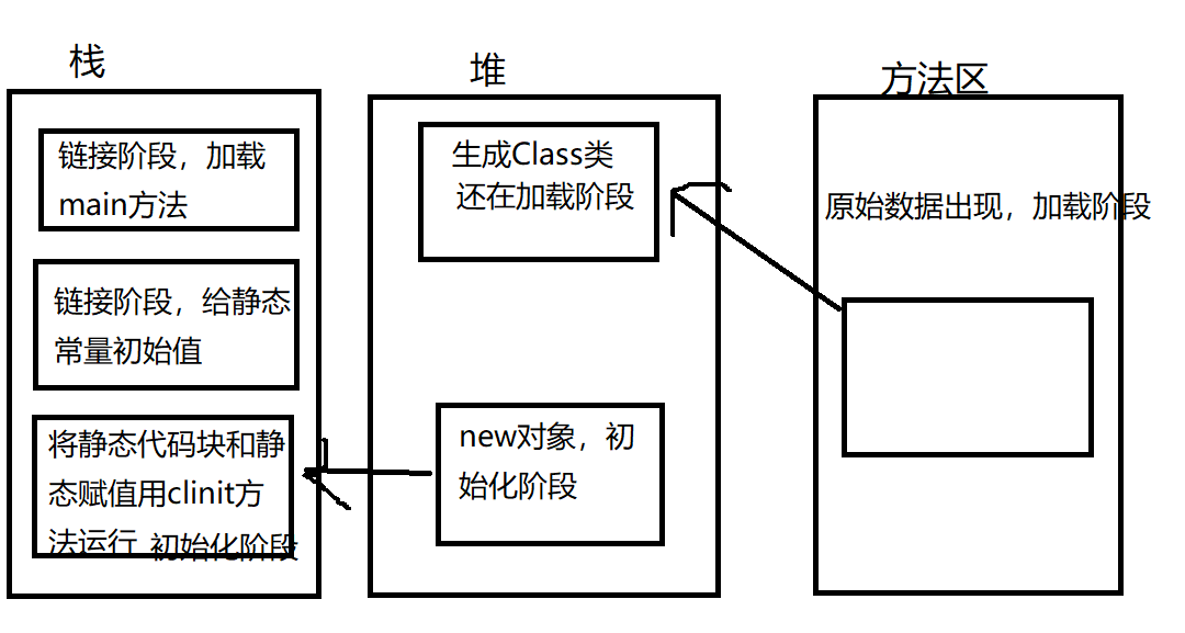 [ͼƬתʧ,Դվз,齫ͼƬֱϴ(img-QrfVD7vq-1647253099024)(C:\Users\Lenovo\AppData\Roaming\Typora\typora-user-images\image-20220314181419644.png)]