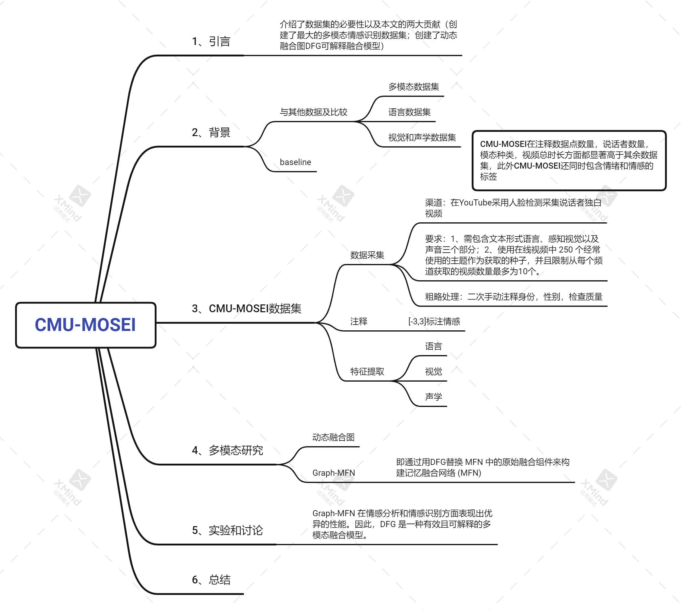 CMU-MOSEI数据集解读-CSDN博客