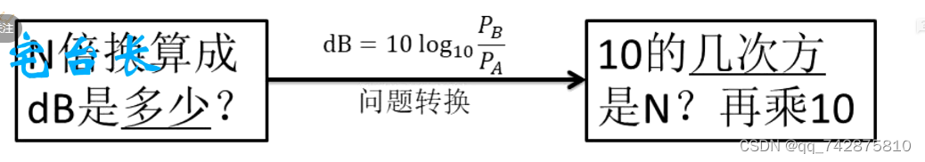 在这里插入图片描述![