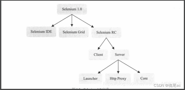 新版selenium4.0 + Python使用详解