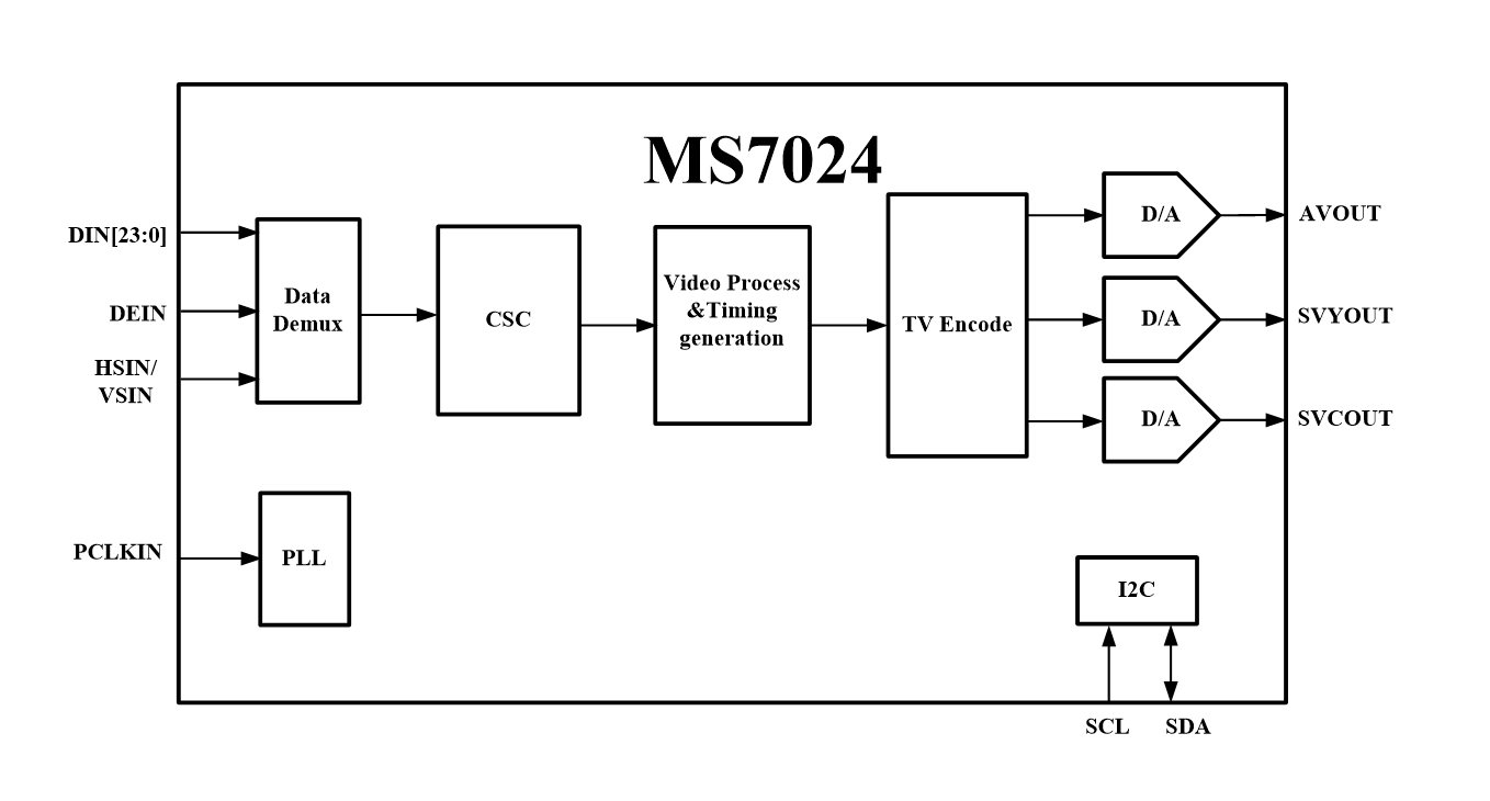 MS7024系统框架