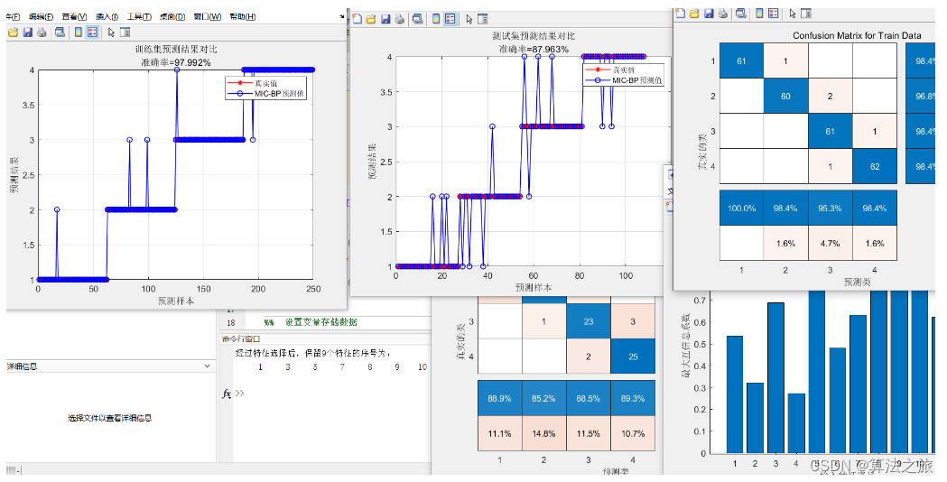 特征选择算法 | Matlab 基于最大互信息系数特征选择算法(MIC)的分类数据特征选择