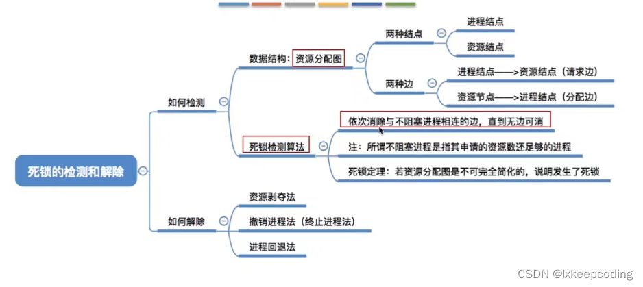 操作系统：进程与线程（三）死锁