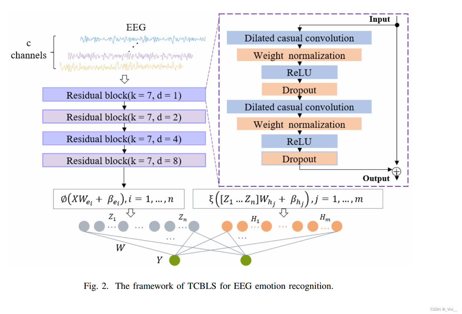 论文 : Multi-Channel EEG Based Emotion Recognition Using TCNBLS