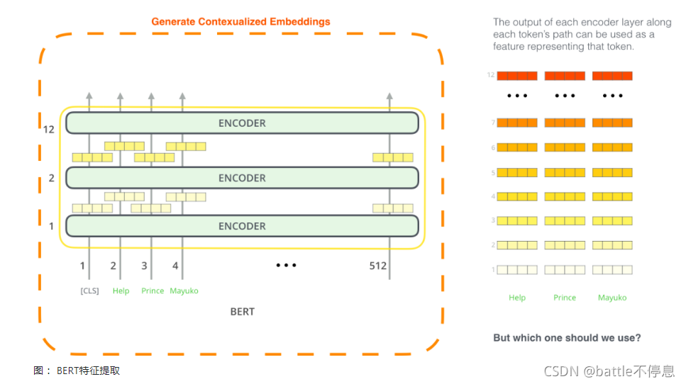 初学者:了解BERT_sbert模型出来的时间-CSDN博客