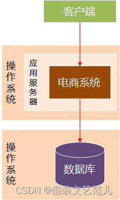 [外链图片转存失败,源站可能有防盗链机制,建议将图片保存下来直接上传(img-j2Flh9Eq-1667517475932)(assets/1587541976720.png)]