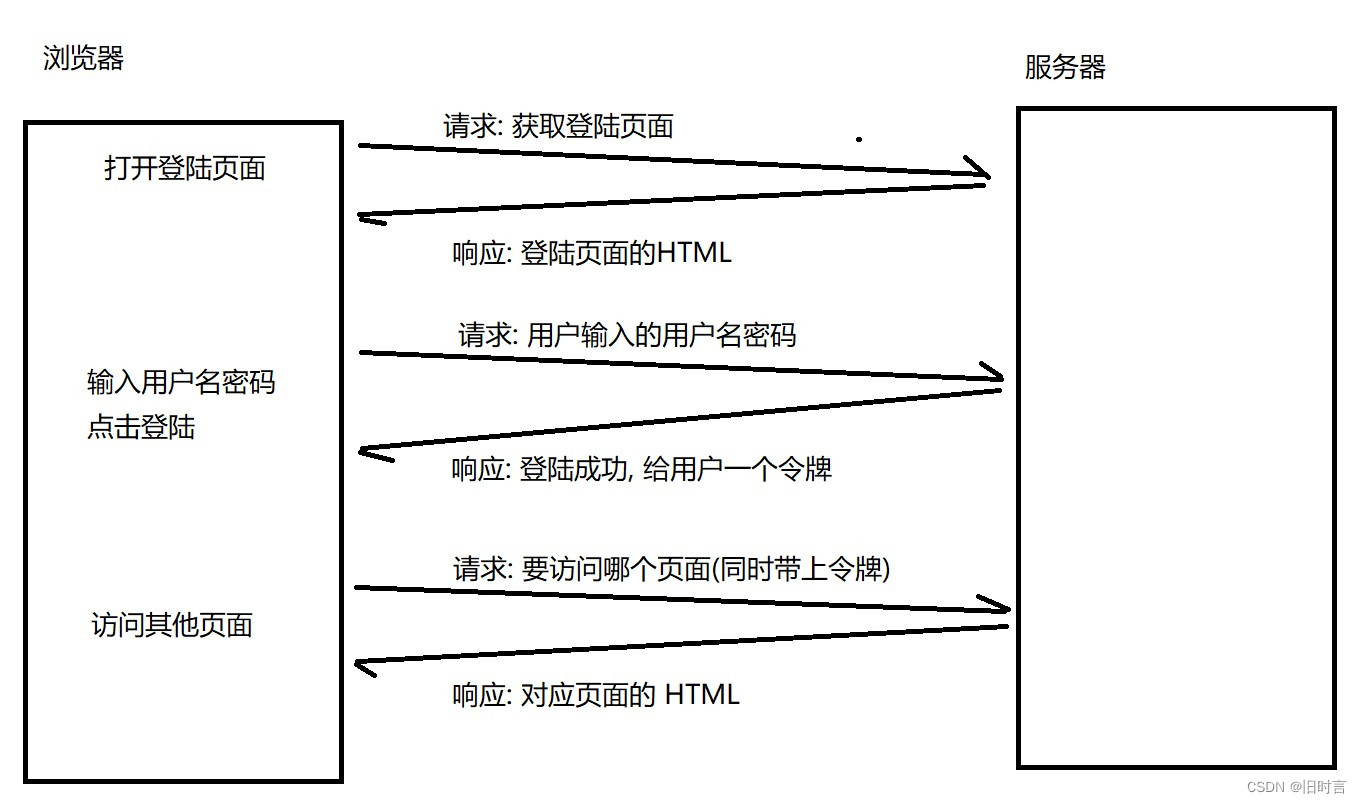 [外链图片转存失败,源站可能有防盗链机制,建议将图片保存下来直接上传(img-d4M4SpPq-1654501679466)(media/29ec0cf69f62c70b592554c1b446f851.jpeg)]