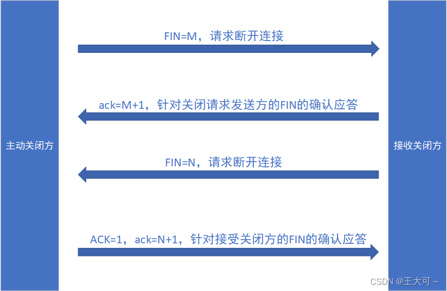 Linux网络基础-3