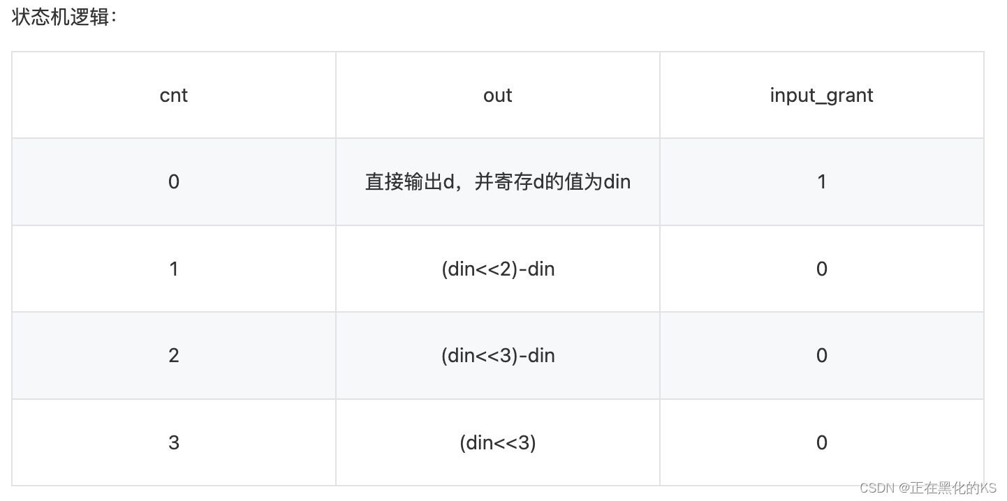 「Verilog学习笔记」移位运算与乘法