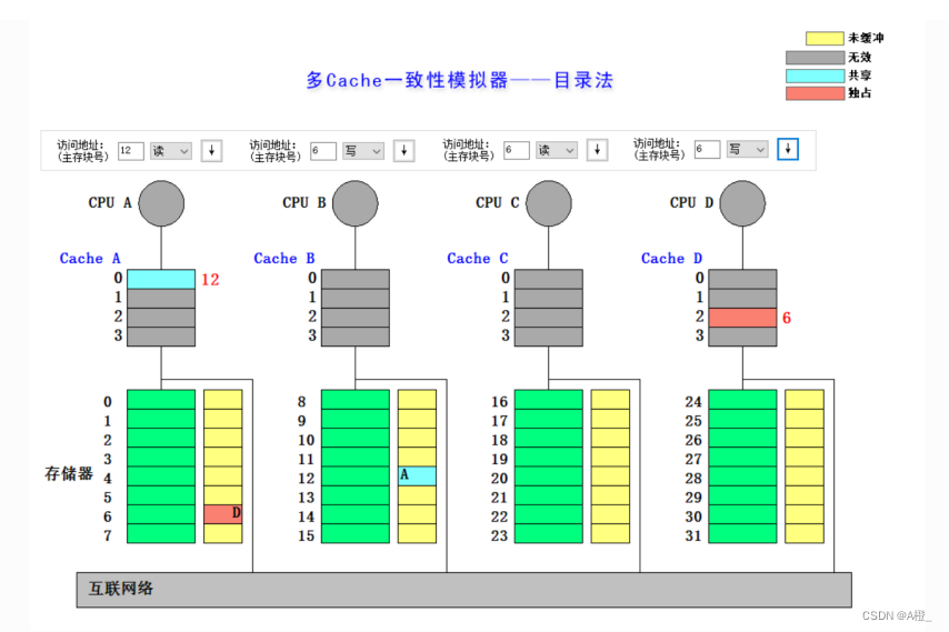 计算机体系结构实验三-缓存一致性