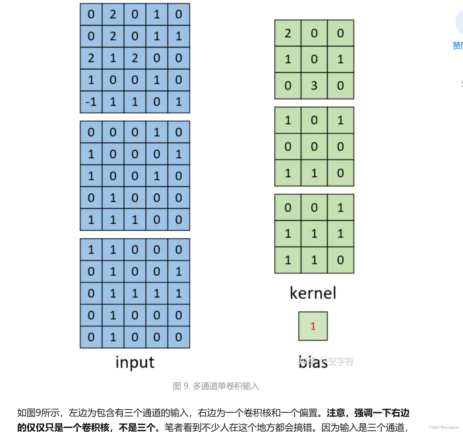 机器学习资料汇总