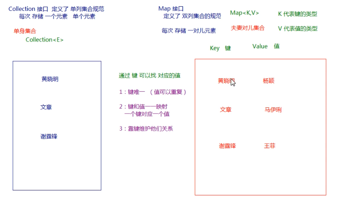 Java中Map的使用_map数组java使用-CSDN博客