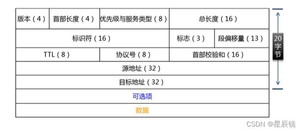 网络通信原理系统的认知(NEBASE第十四课)