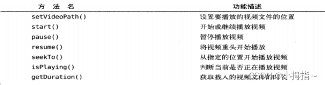 Android开发从0开始（ContentProvider与数据）