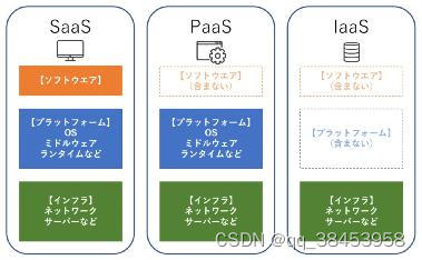 赴日工作SaaS/PaaS/IaaS到底有什么区别？