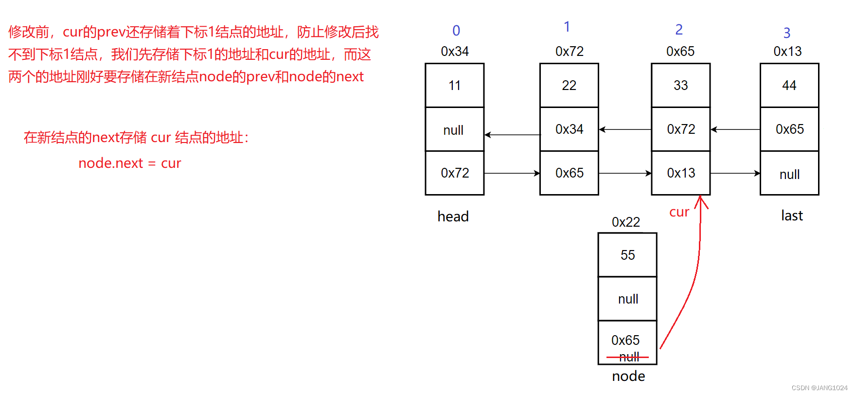 存储下一结点地址