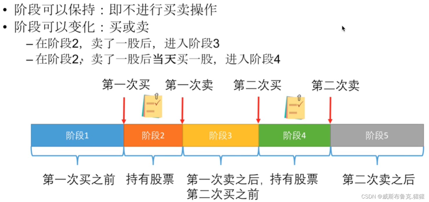 动态规划刷题攻略(二)