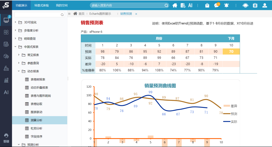 从Excel到Smartbi，国内头部企业的报表是这样进阶的！