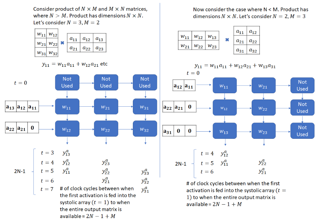 AI算力基础 _Systolic Array的实现-CSDN博客