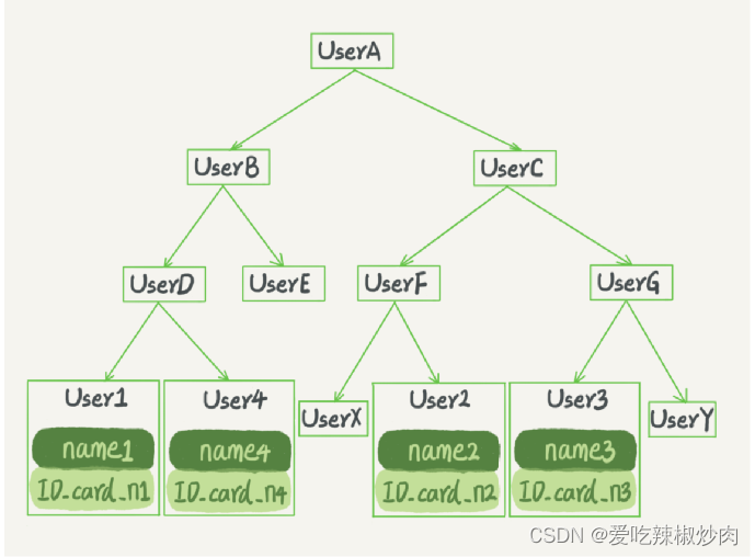 MySQL45讲笔记04深入浅出索引上