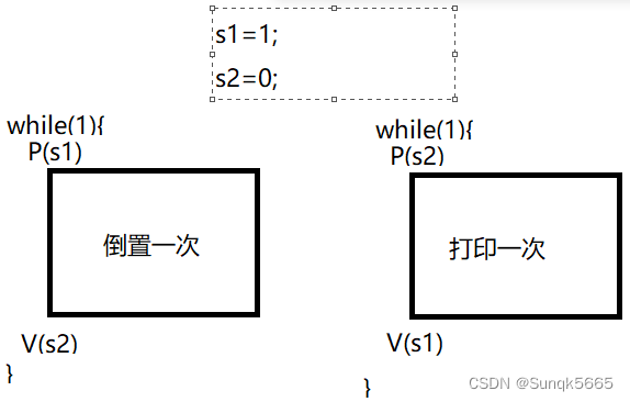 信号灯集和共享内存的综合应用小例子