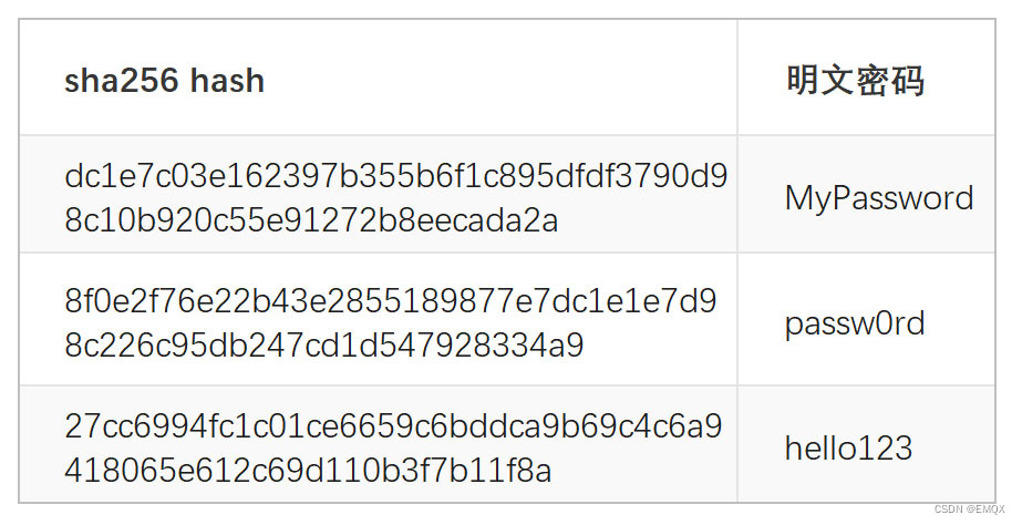 通过用户名密码认证保障 MQTT 接入安全