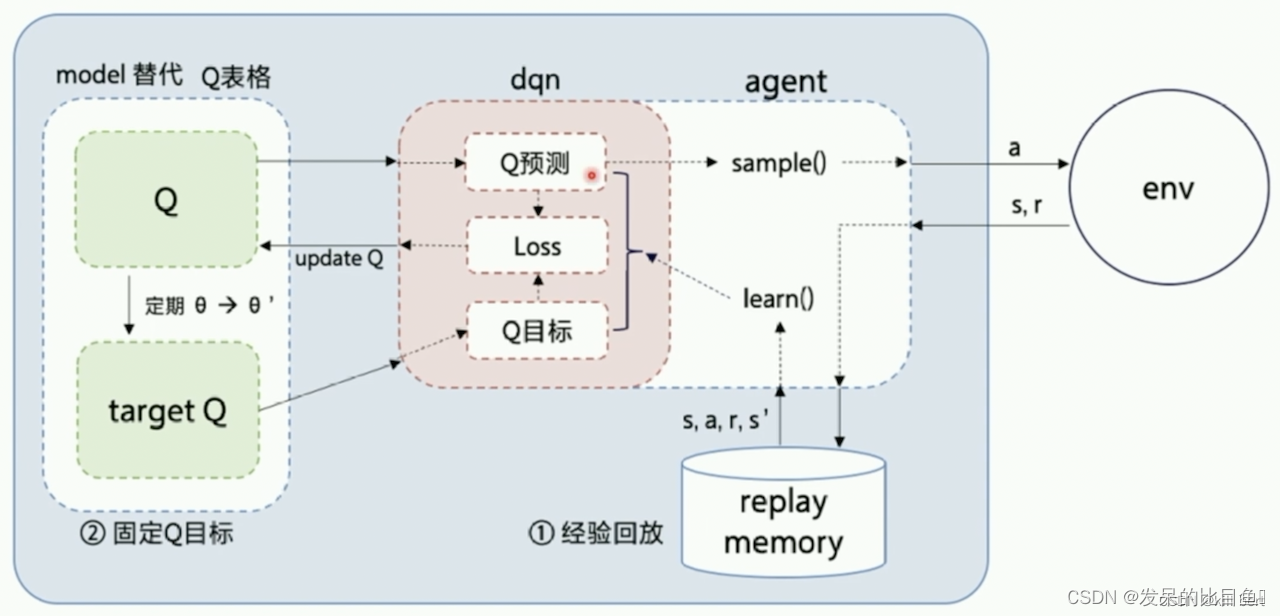 图片来源（Sweeping_Robot）