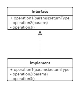 Java中UML常见图形含义以及概念_java uml 抽象方法-CSDN博客