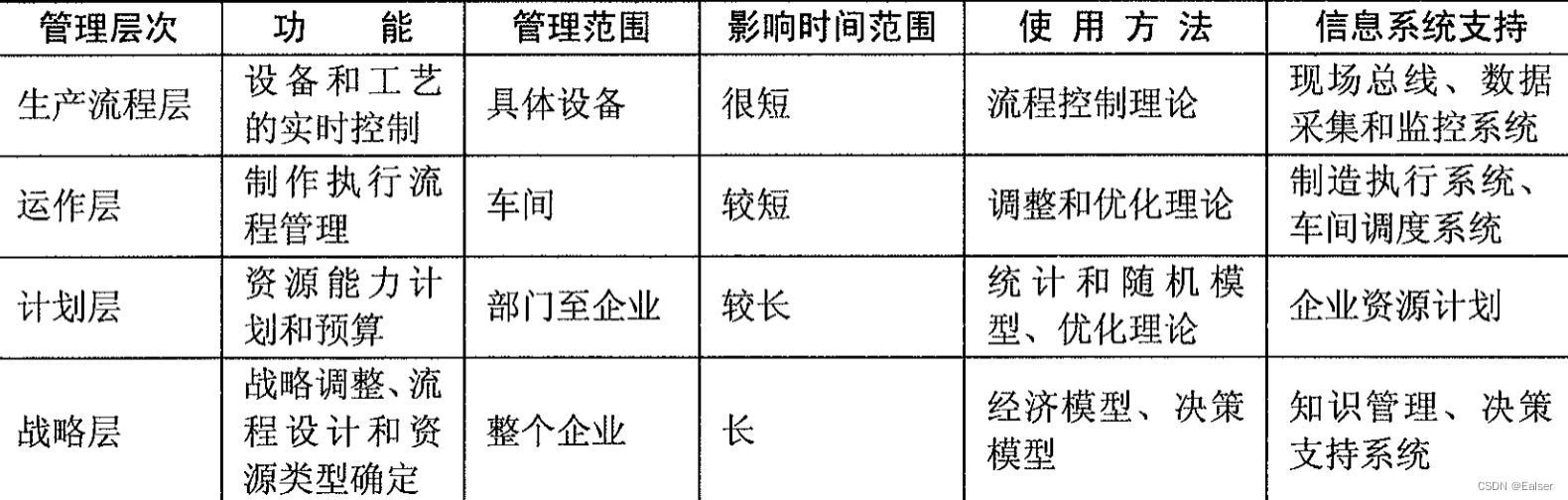 No.035＜软考＞《（高项）备考大全》【第19章】流程管理