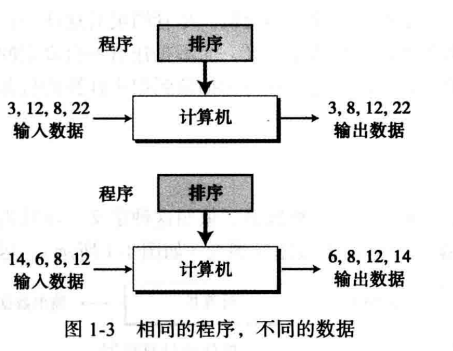 11 图灵模型