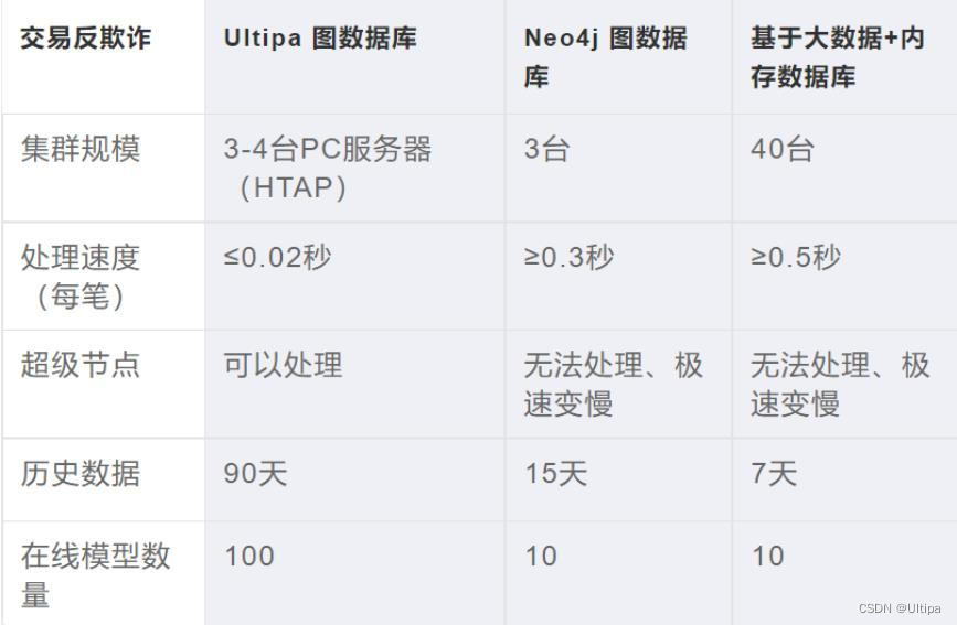 实时图计算如何进行风控决策管理？