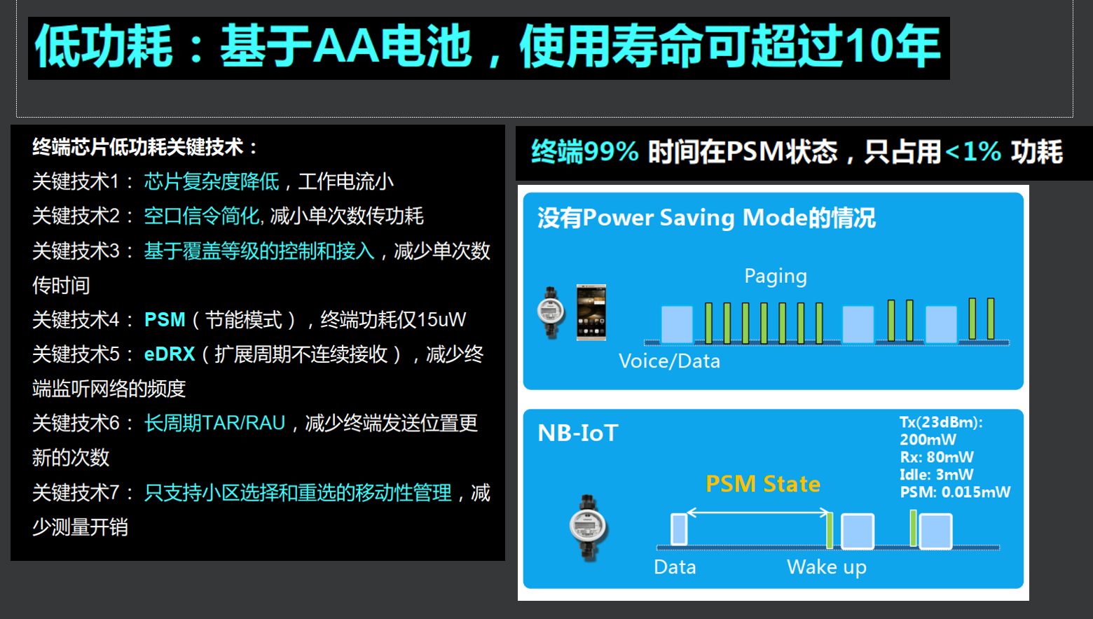 初识NB-IOT
