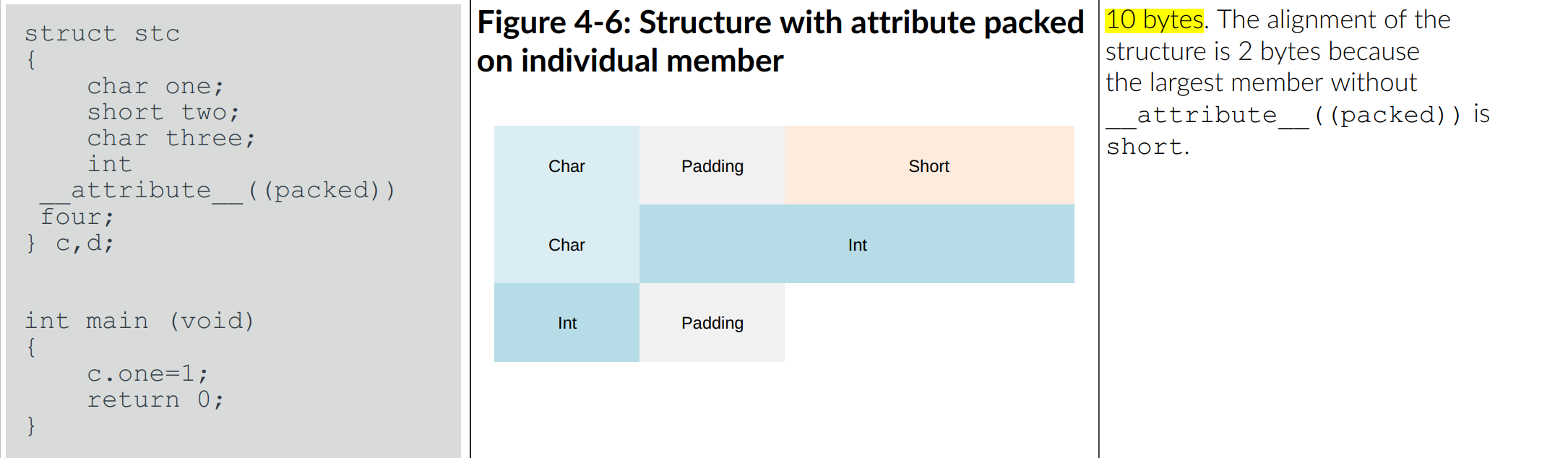C语言结构体字节对齐（内存对齐）之#pragma pack和__attribute__((packed)的使用