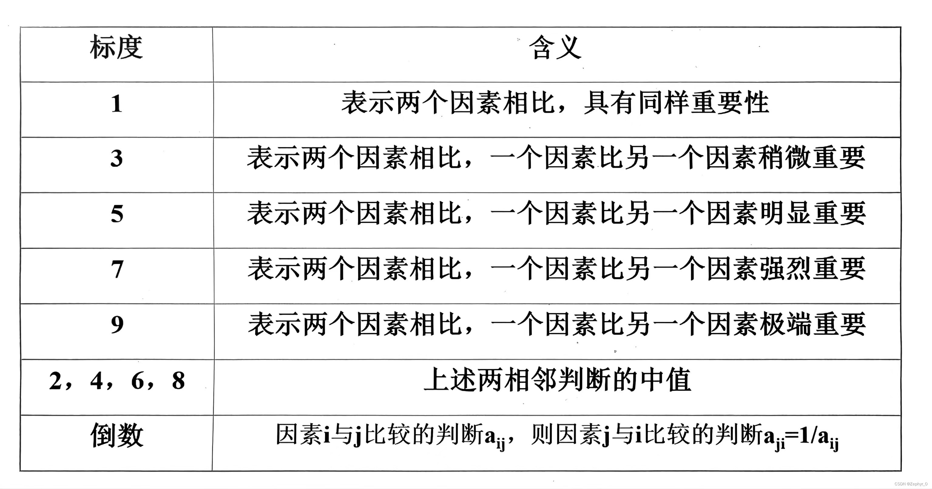 示例