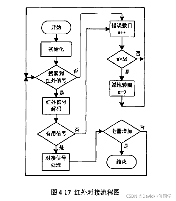 请添加图片描述