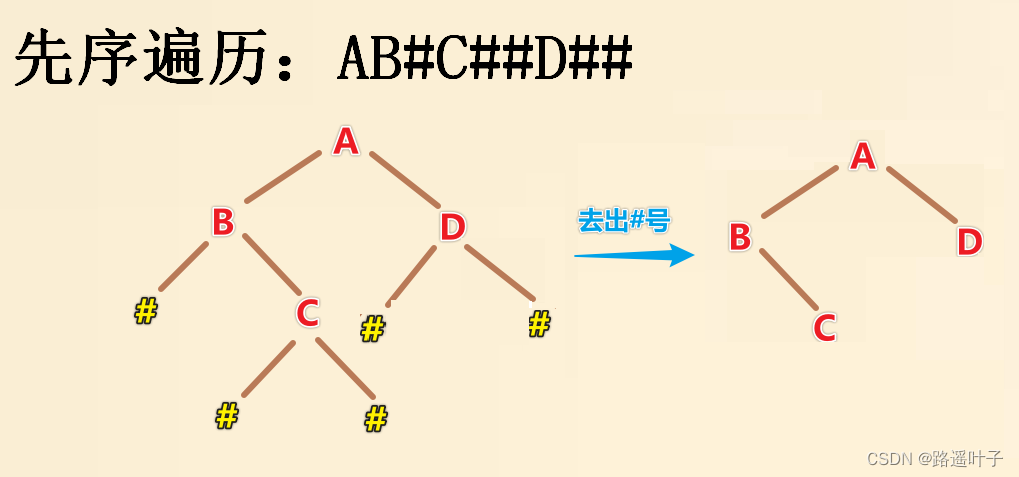 【数据结构】建立二叉树、二叉树的推导技巧