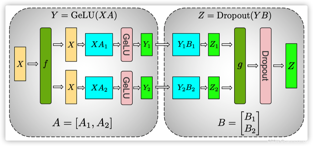 tensor parallel