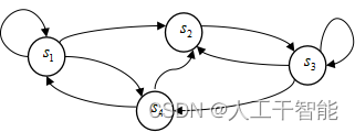 图14.4 状态转移图