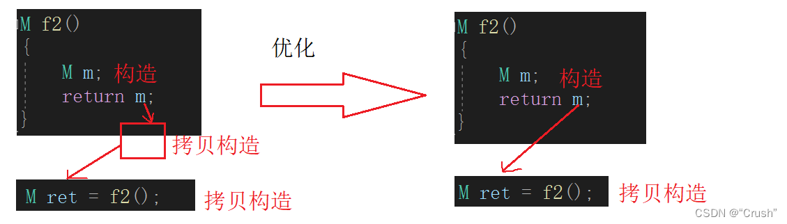 类与对象（下）