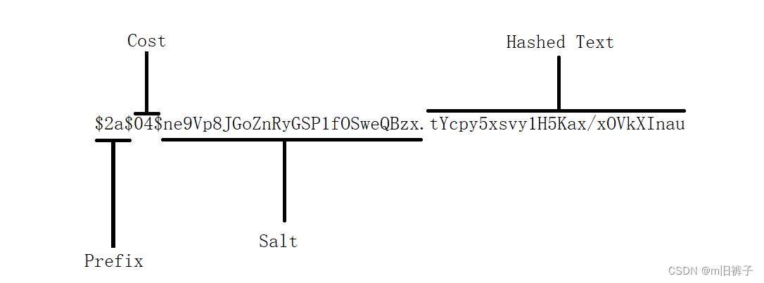 golang使用bcrypt包对密码进行加密