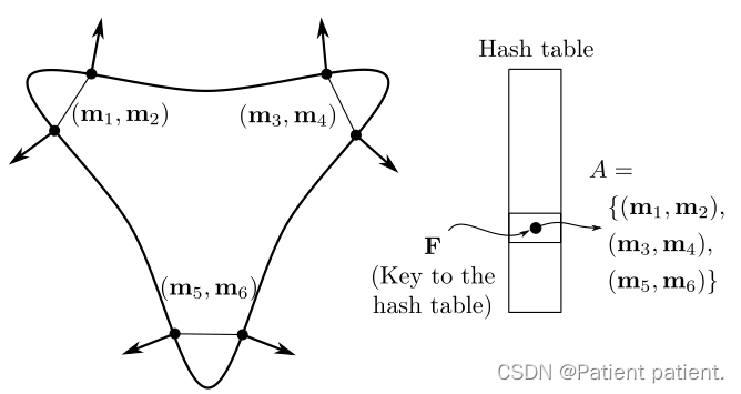 Point Pair Feature 原理及代码详解 OpenCV-PCL详解系列（一、原理解析）