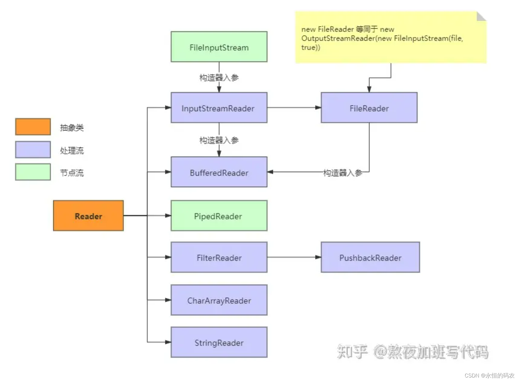 外链图片转存失败,源站可能有防盗链机制,建议将图片保存下来直接上传