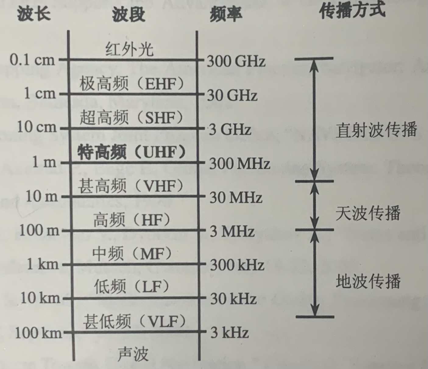 电磁波频谱